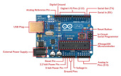 Arduino Uno R3 ATmega328 (CH340) без кабеля
